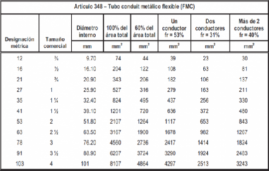 Tabla Diametro de Tuberia FMC